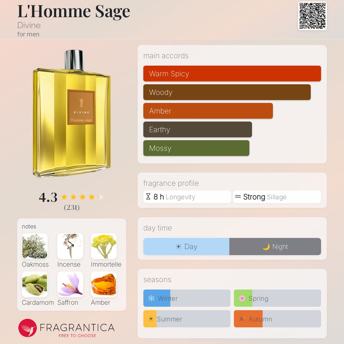 Profile card