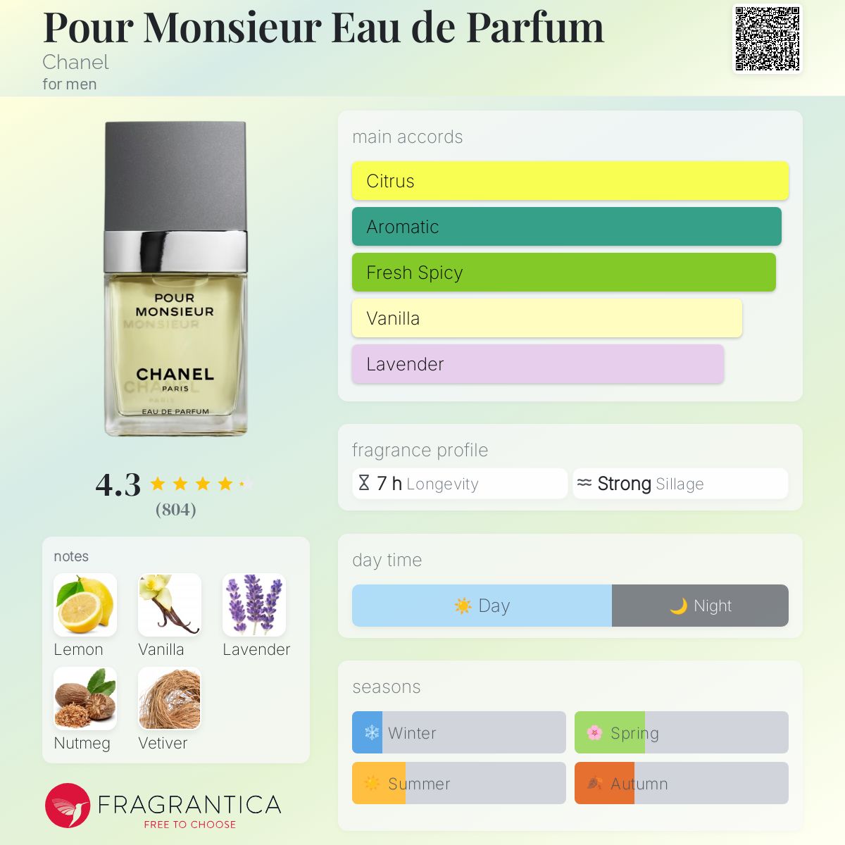 Amazon.com : Pour Monsieur by Chanel for Men, Eau De