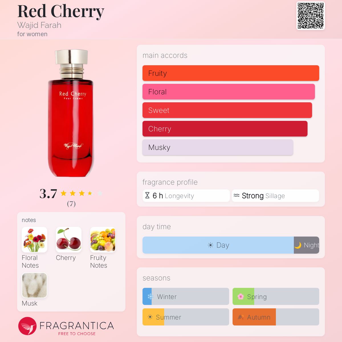 Fragrantica image 5