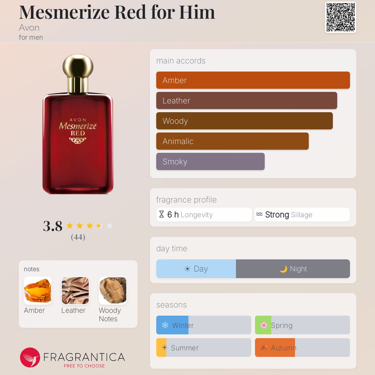 Fragrantica image 5