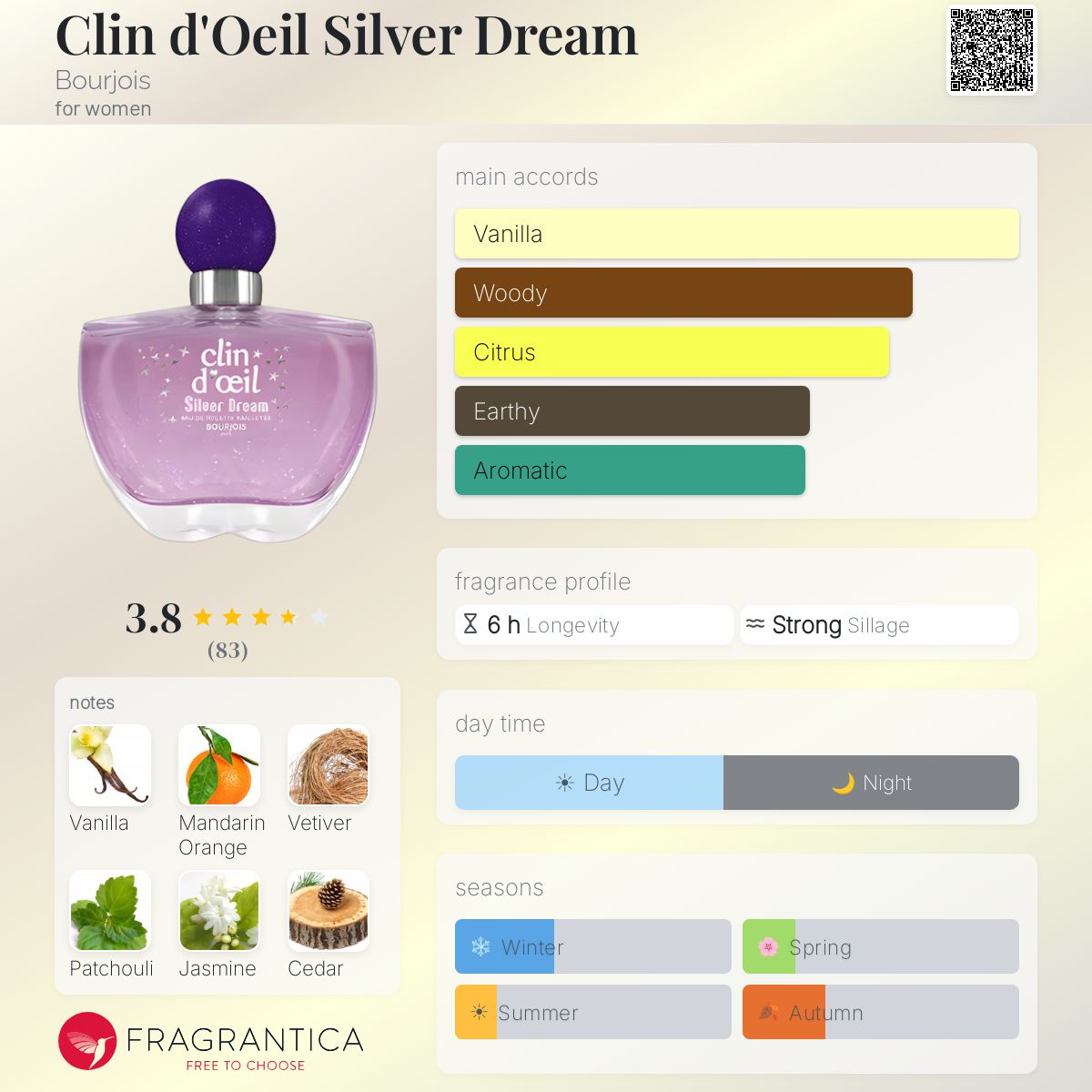 Profile card