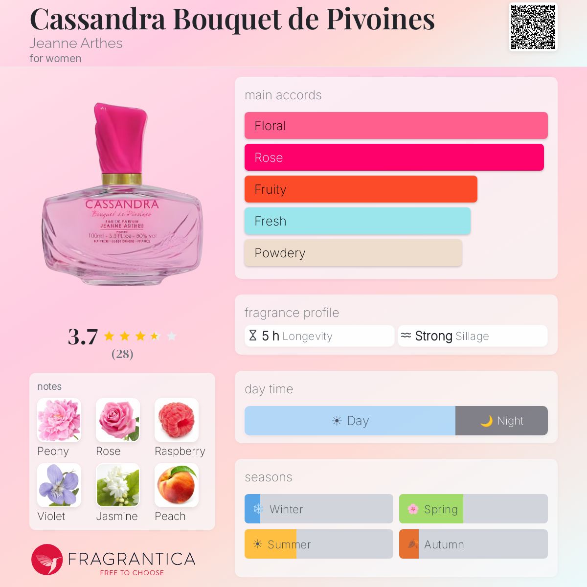 Fragrantica image 5