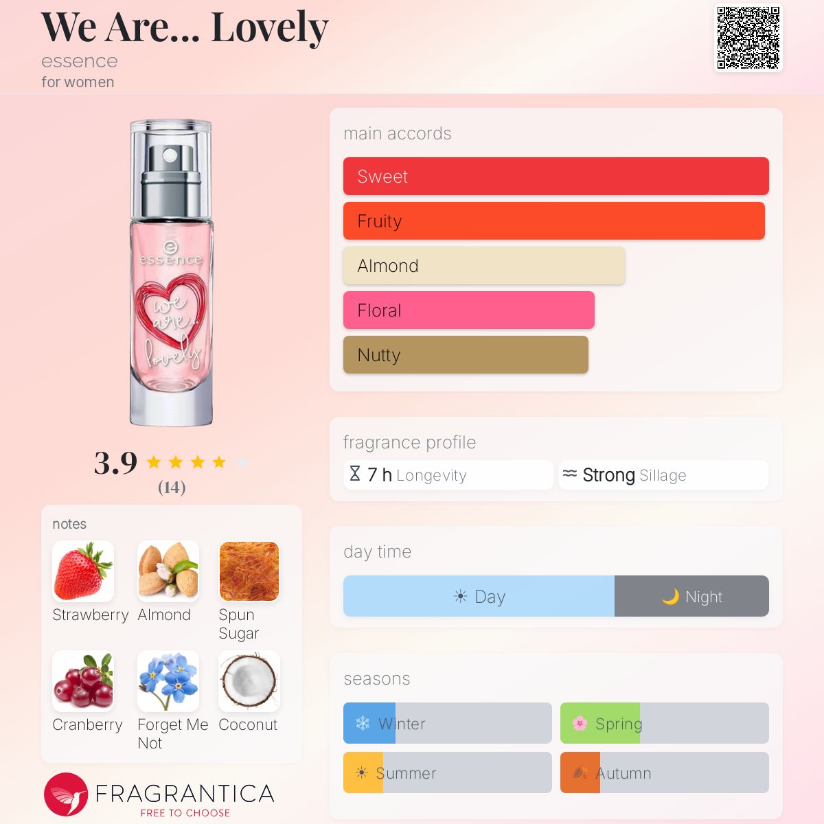 Fragrantica image 5