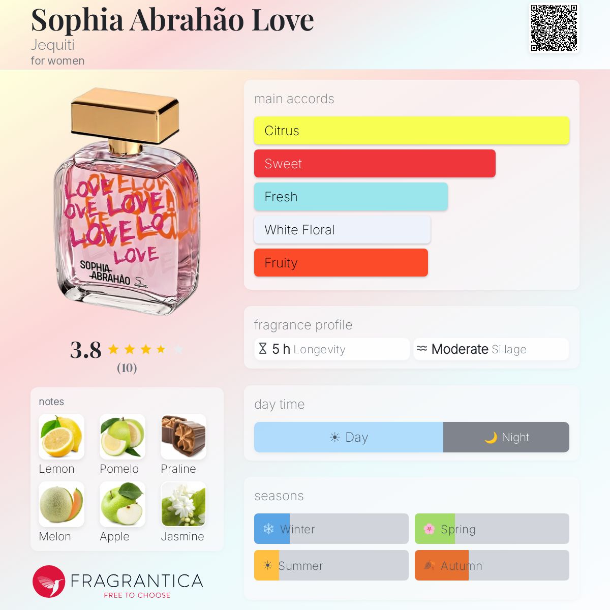 Fragrantica image 5