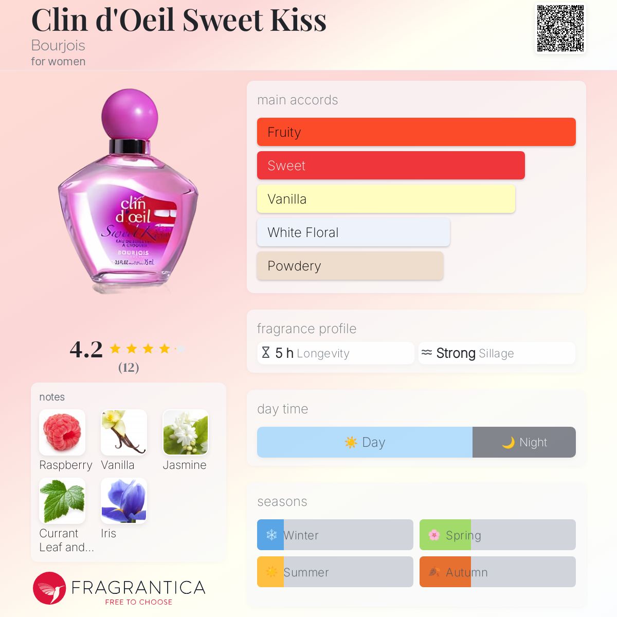 Clin d'Oeil Sweet Kiss Bourjois perfume a fragrance for