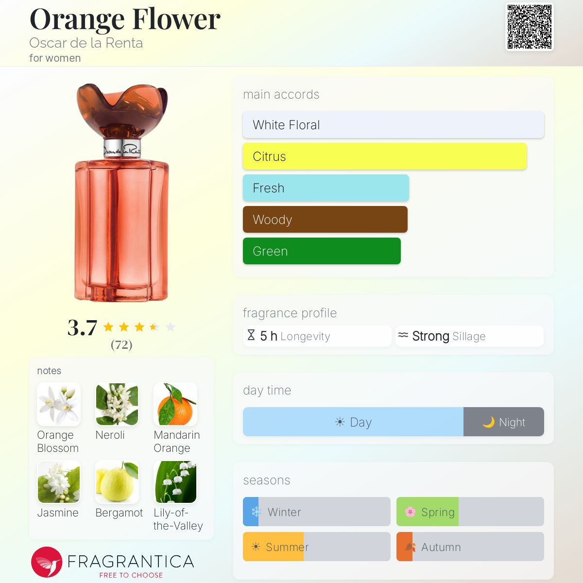 Fragrantica image 5
