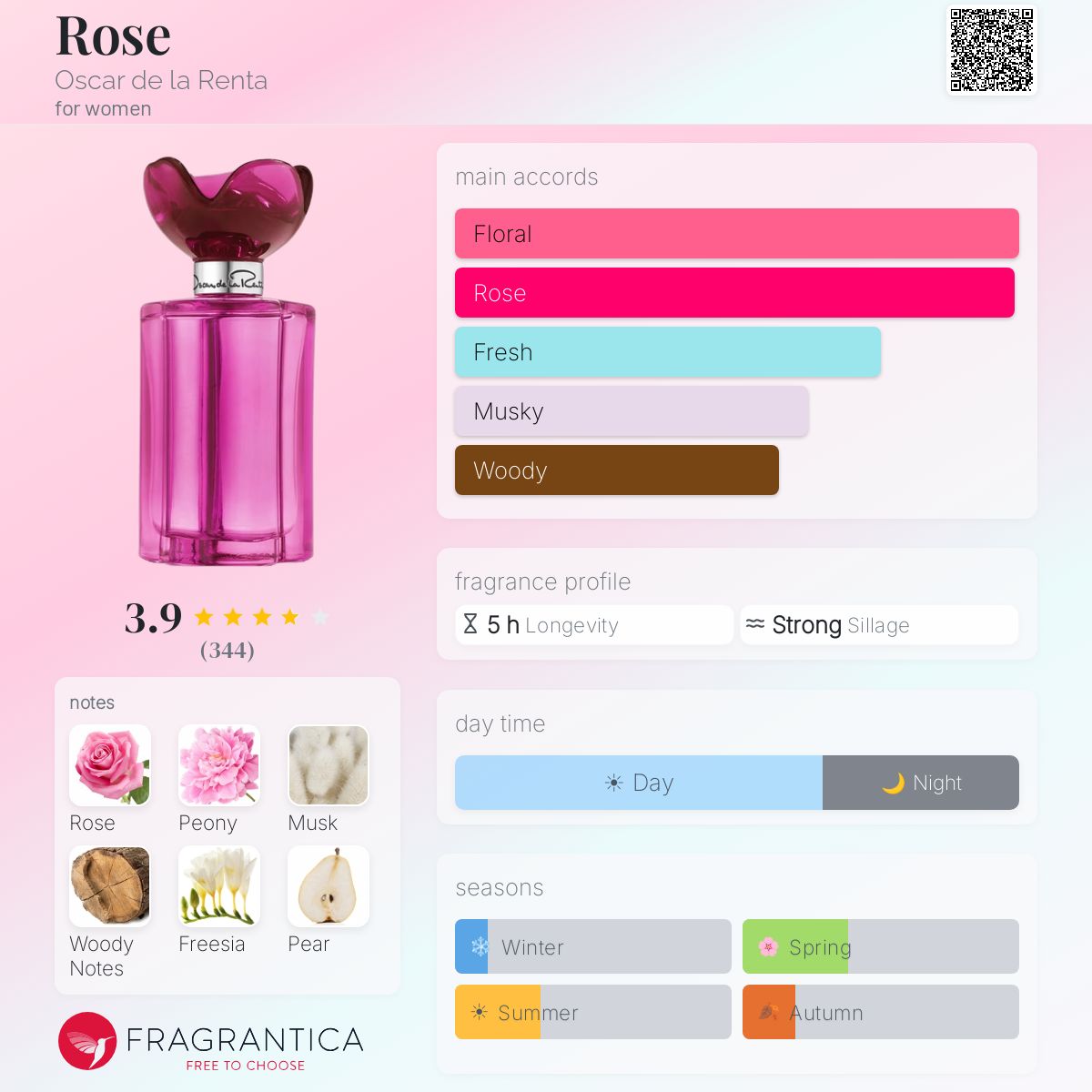 Profile card