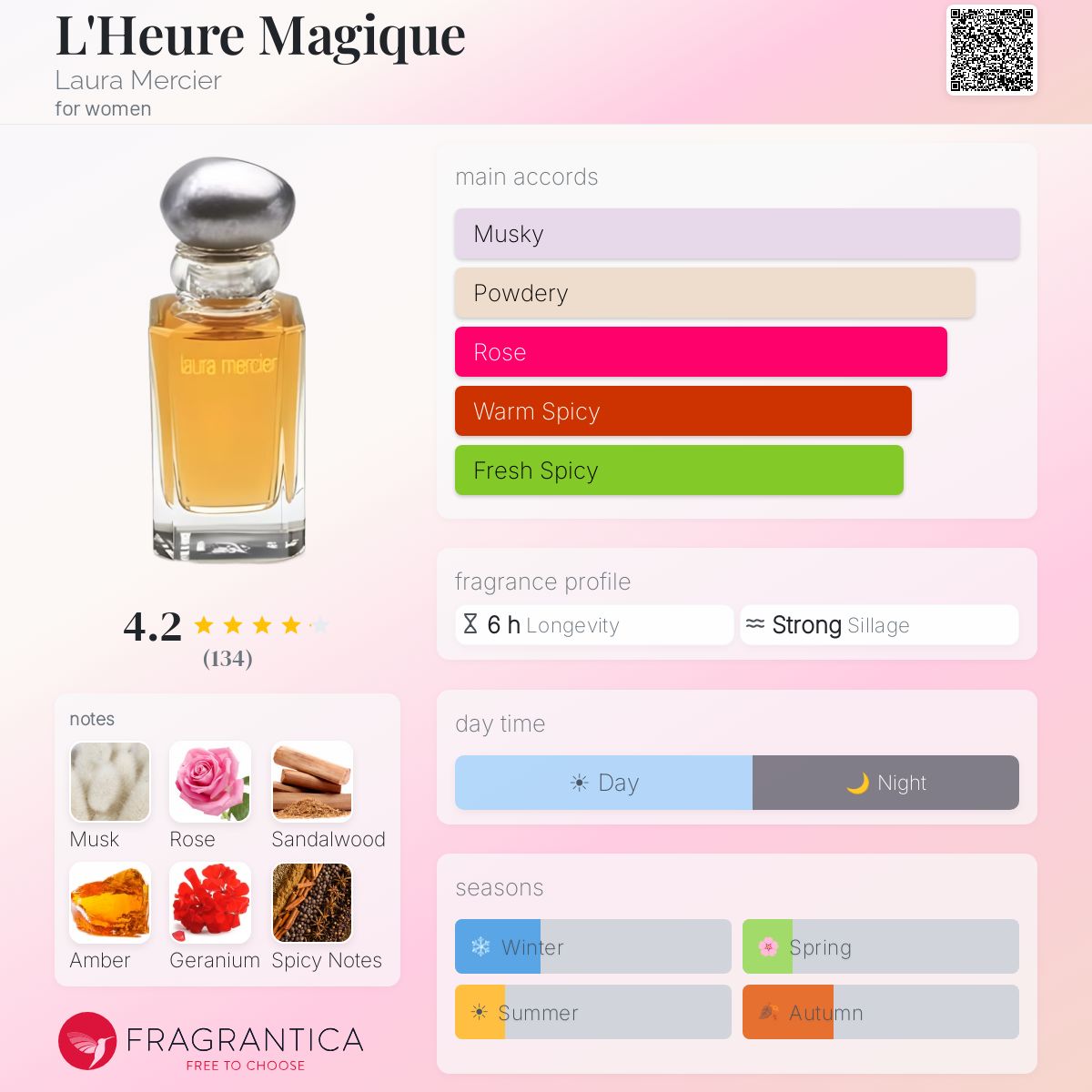 Profile card