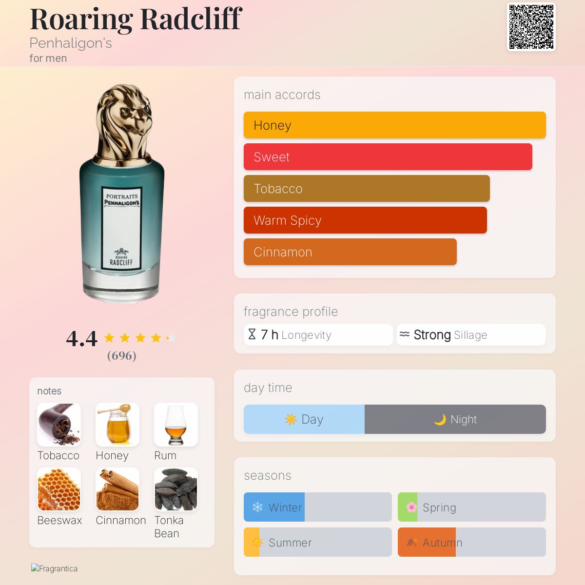 Roaring Radcliff Penhaligon's cologne - a fragrance for men 2016