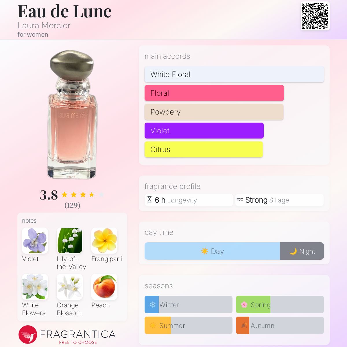Eau de Lune Laura Mercier perfume - a fragrance for women 2002