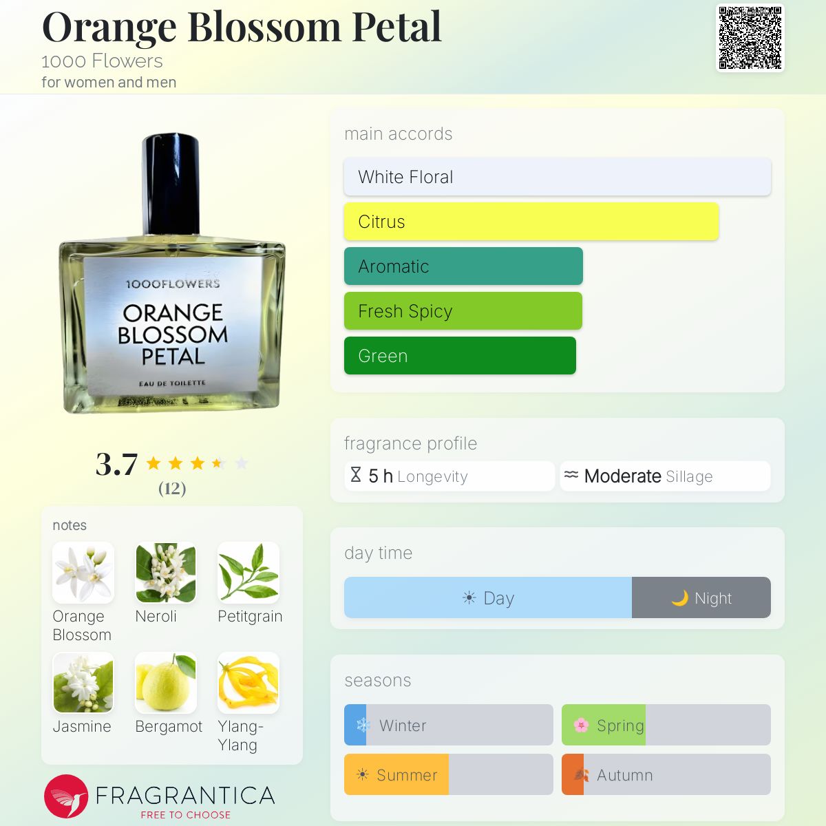 Fragrantica image 5