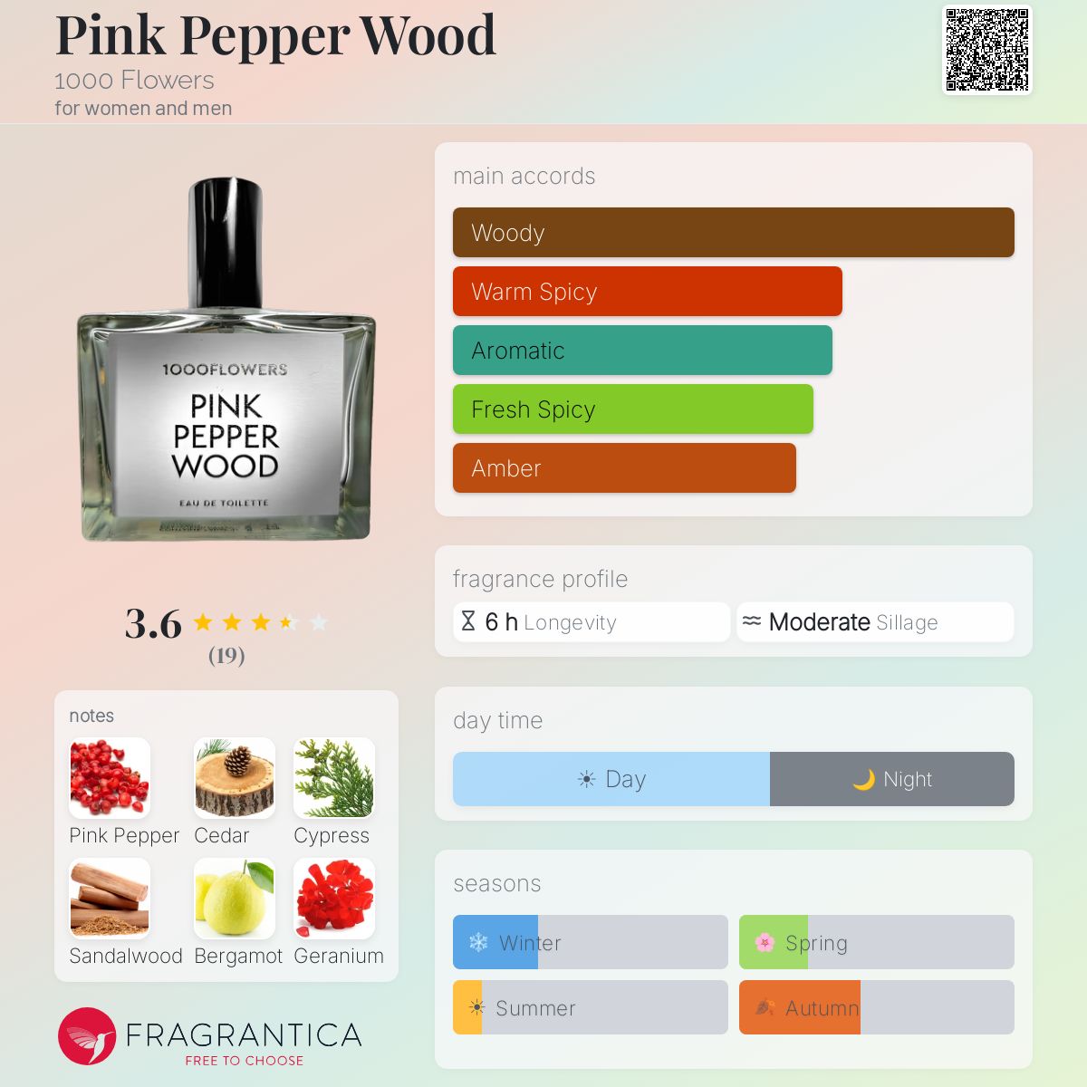 Fragrantica image 5