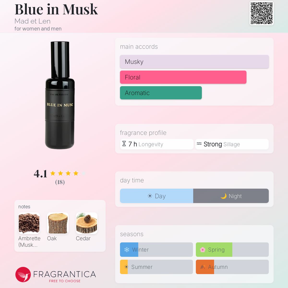 Fragrantica image 5