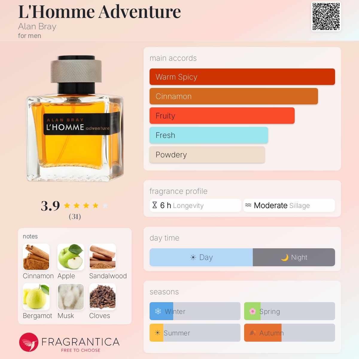 Fragrantica image 5