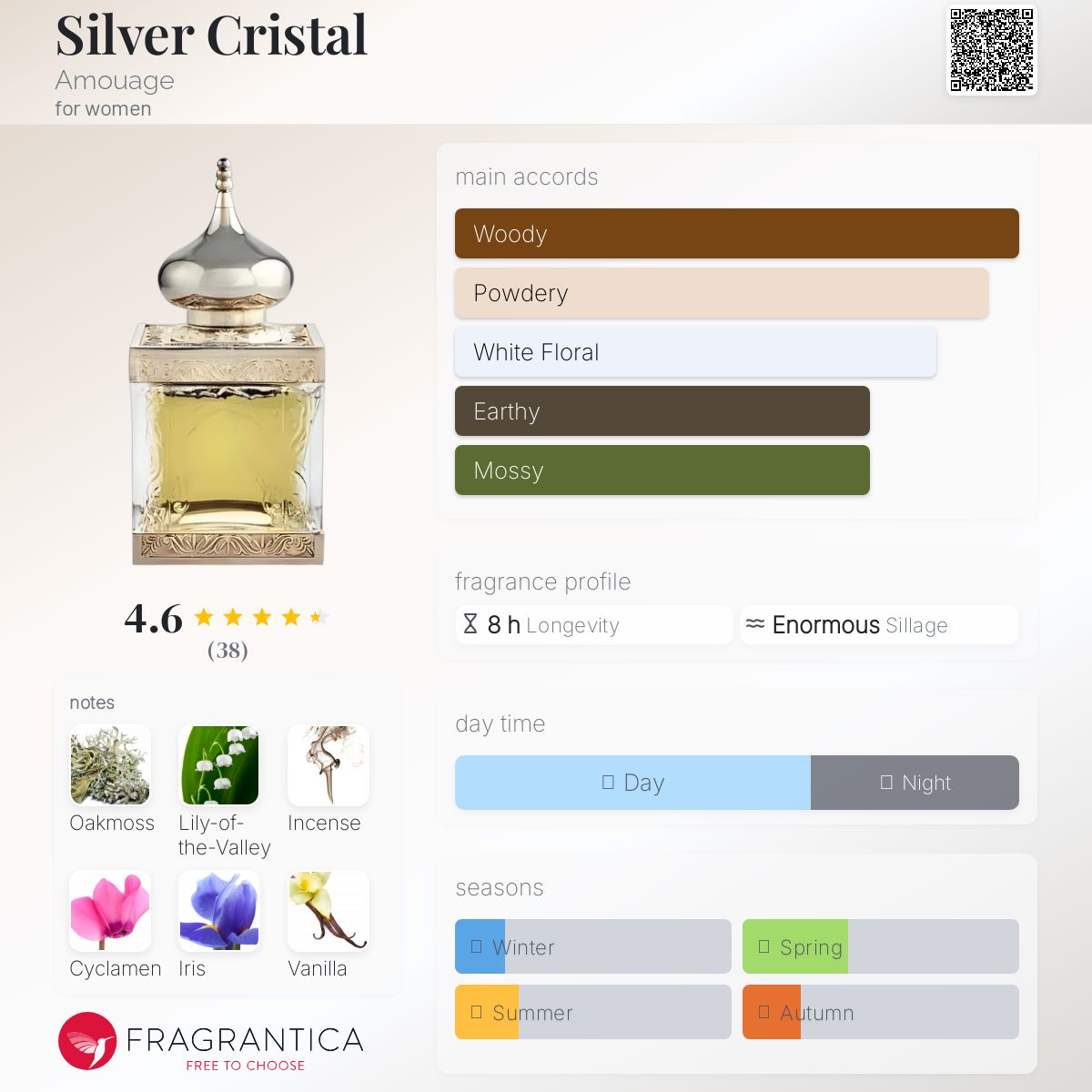 Silver Cristal Amouage perfume - a fragrance for women 1996