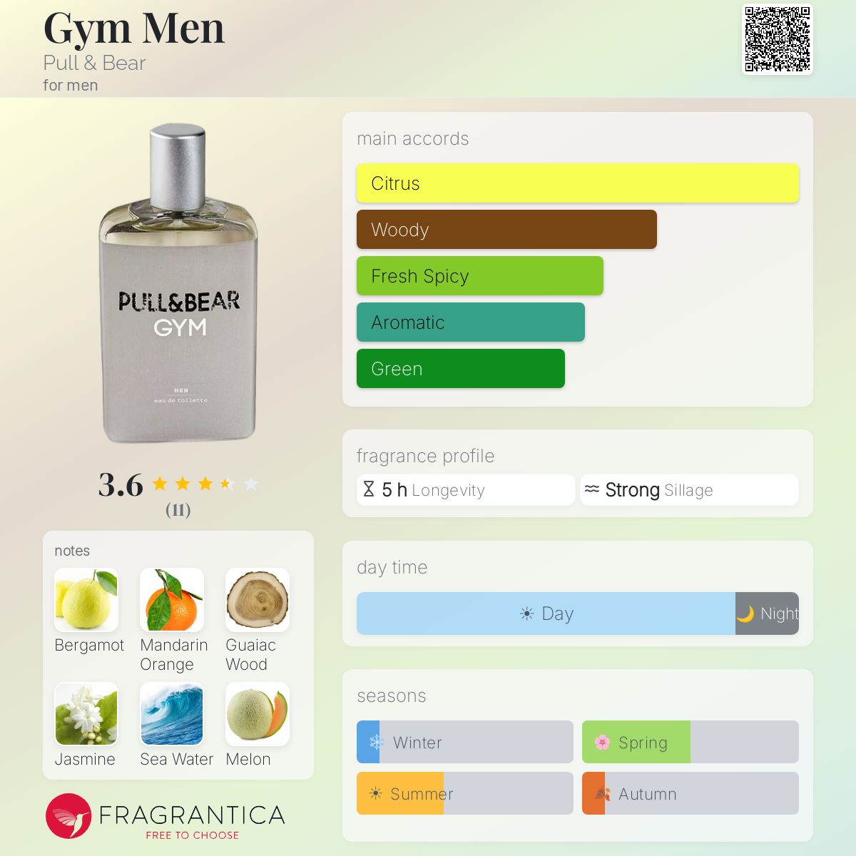 Fragrantica image 5