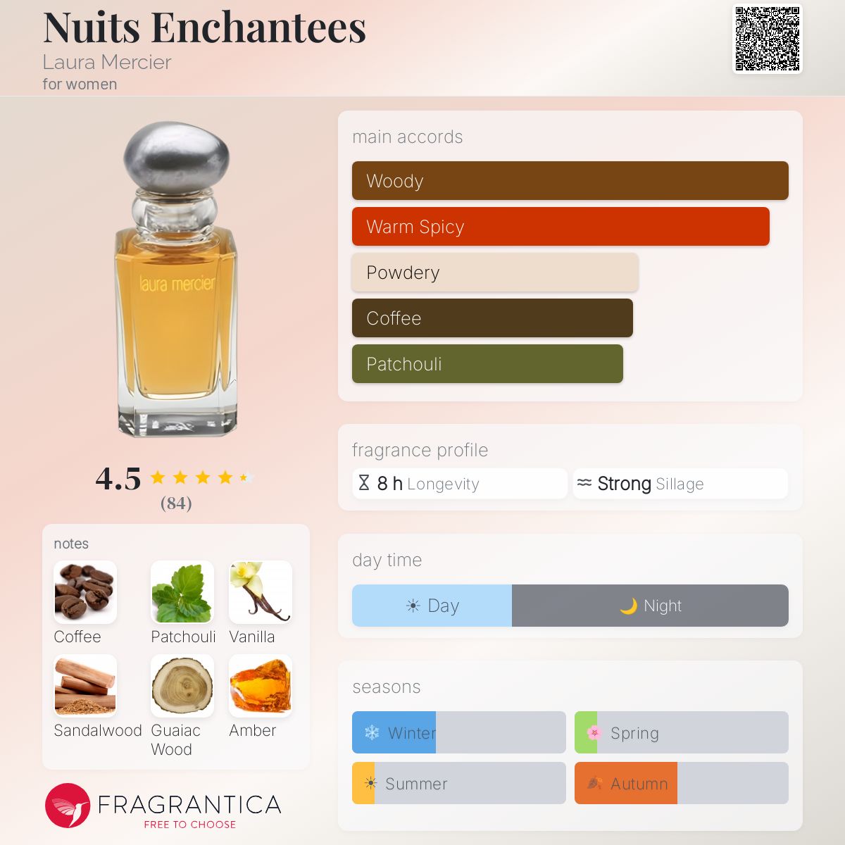 Fragrantica image 5
