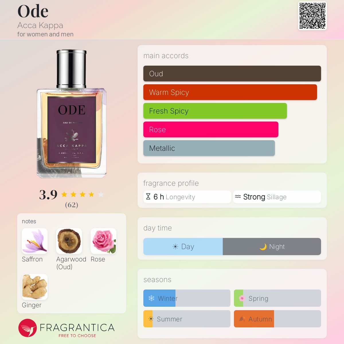Fragrantica image 5