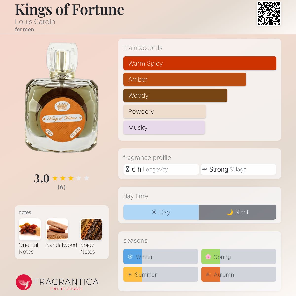 Fragrantica image 5