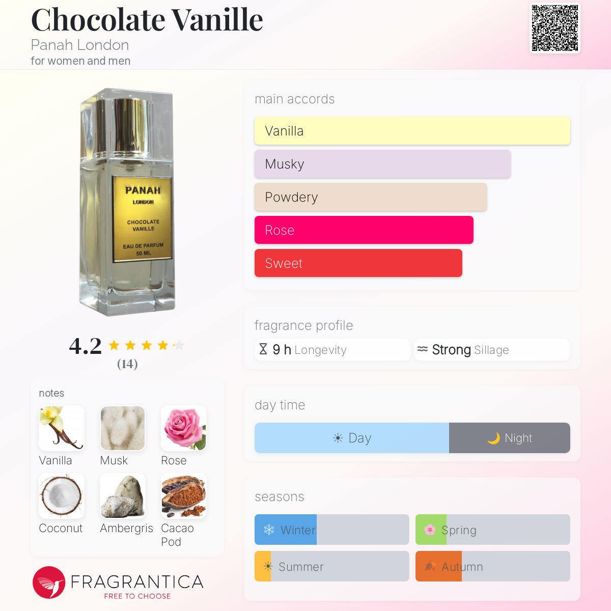 Fragrantica image 5