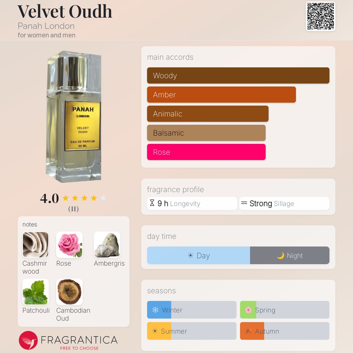 Fragrantica image 5