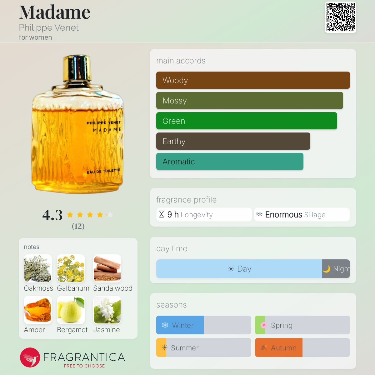 フィリップブネ　パヒュームマダム Madame Philippe Venet perfume - a fragrance for women 1968