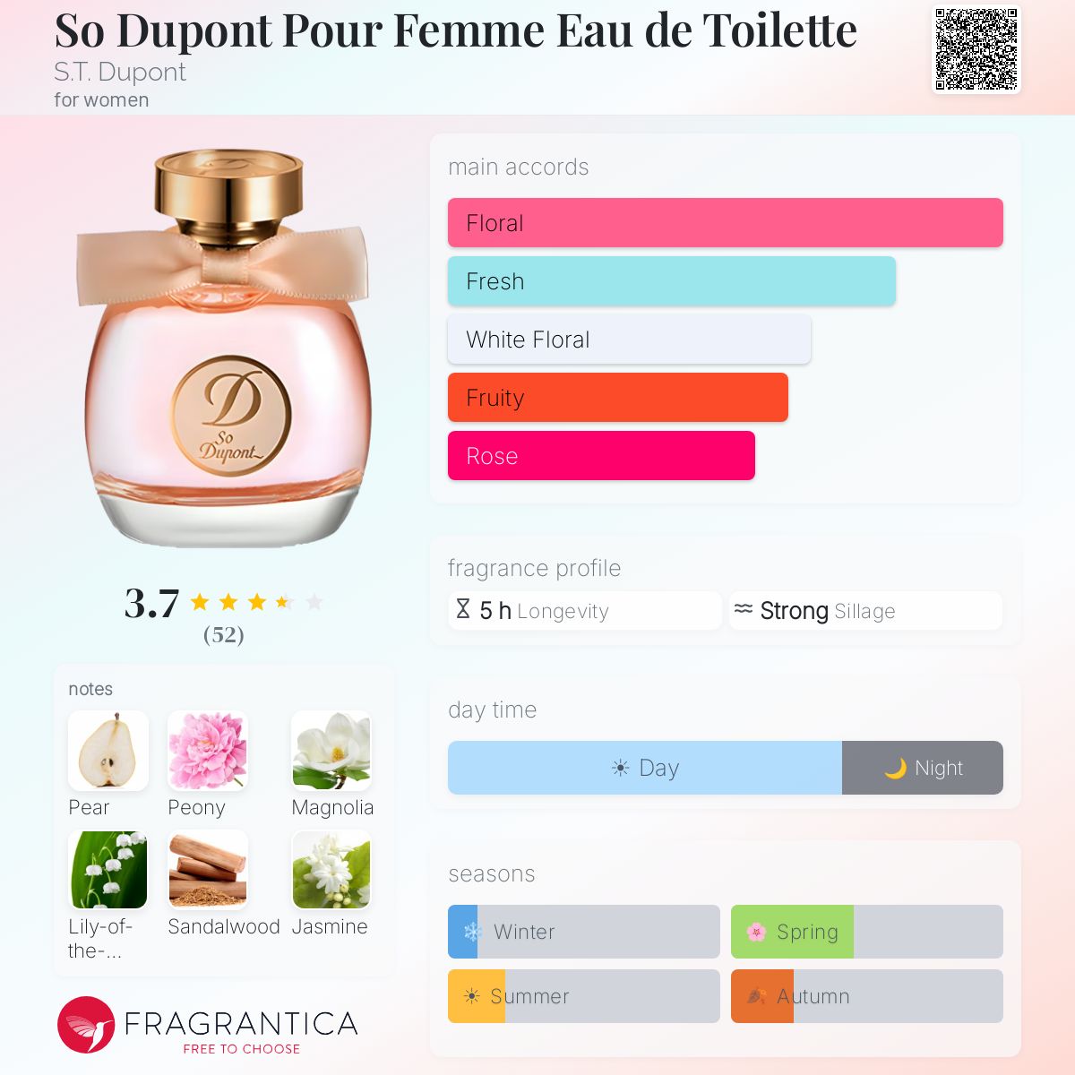 Fragrantica image 5