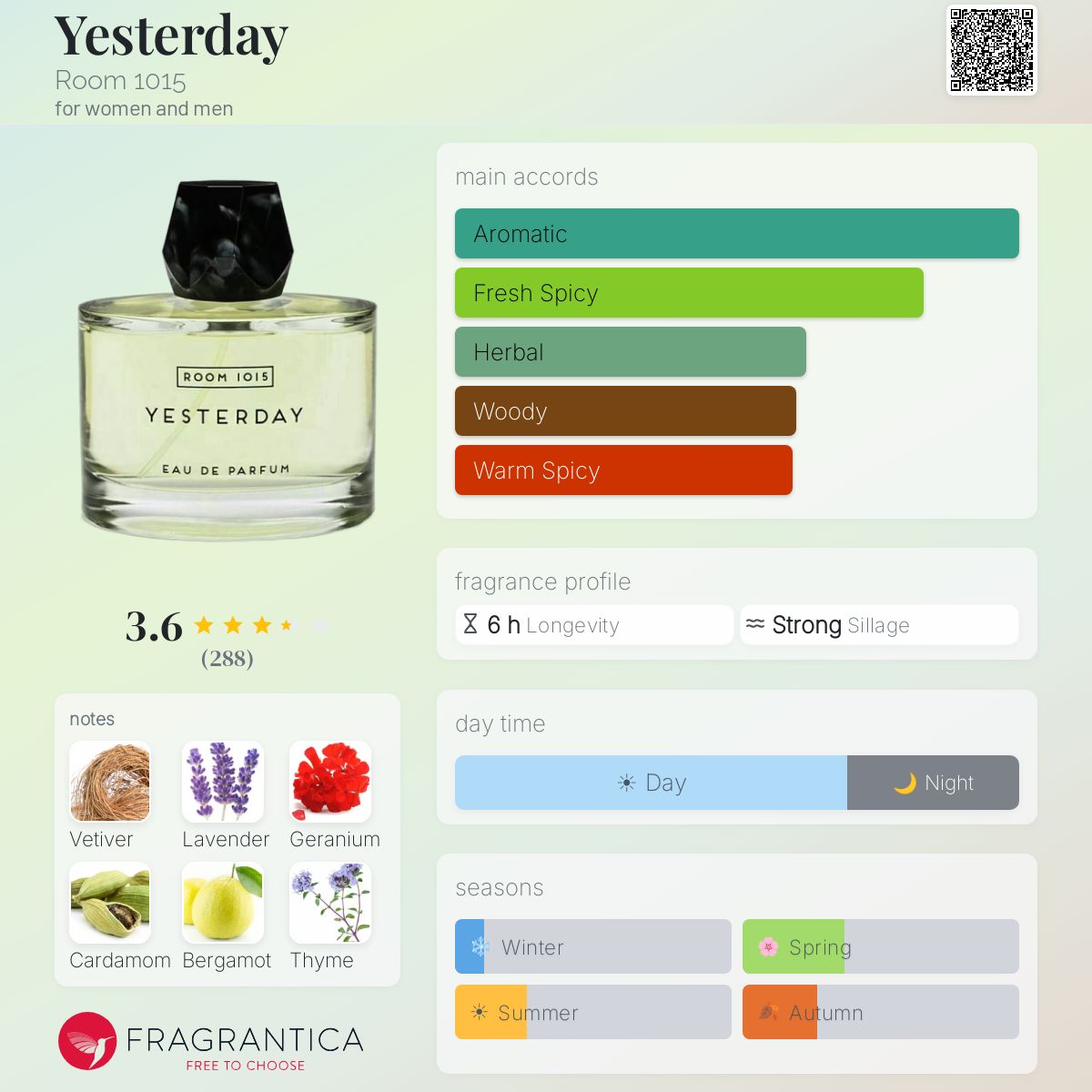 Yesterday Room 1015 perfume - a fragrance for women and men 2017