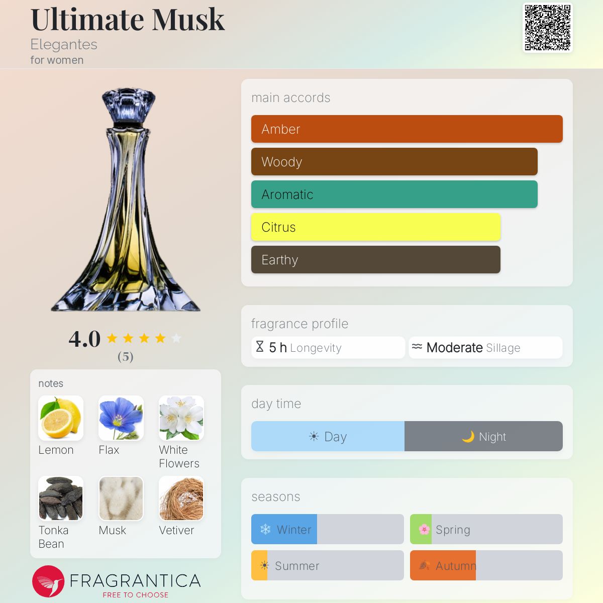 Fragrantica image 5