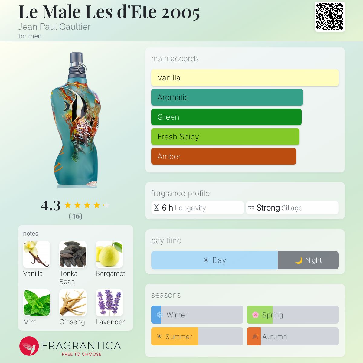 Fragrantica image 5