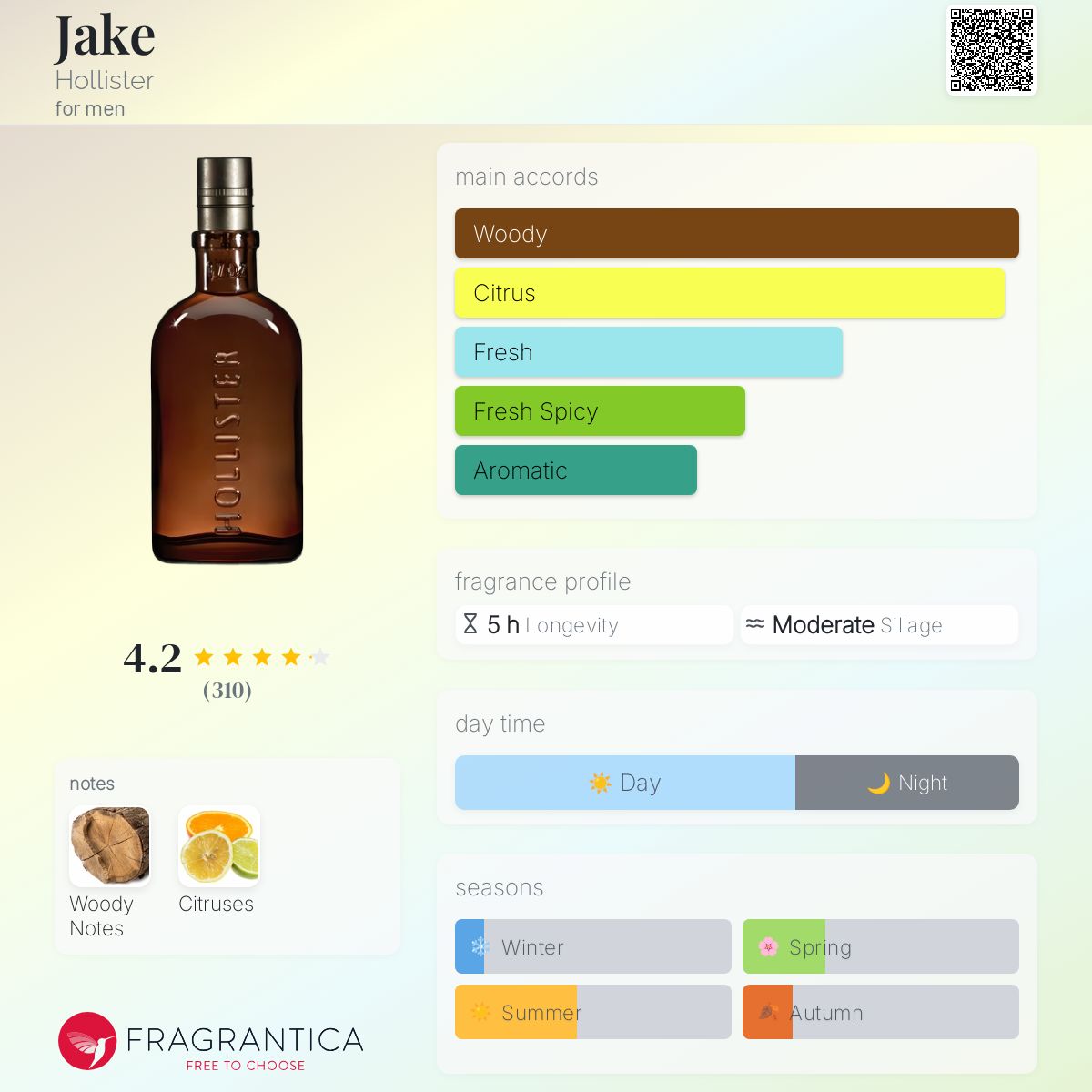 Jake Hollister cologne - a fragrance for men