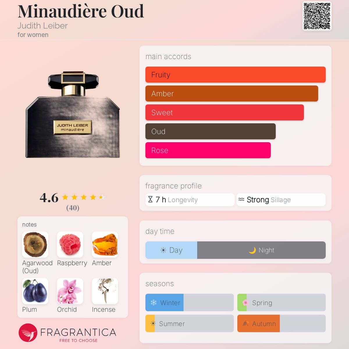 Fragrantica image 5