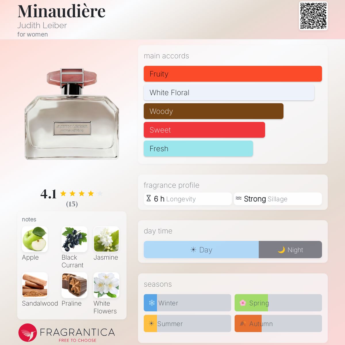 Fragrantica image 5