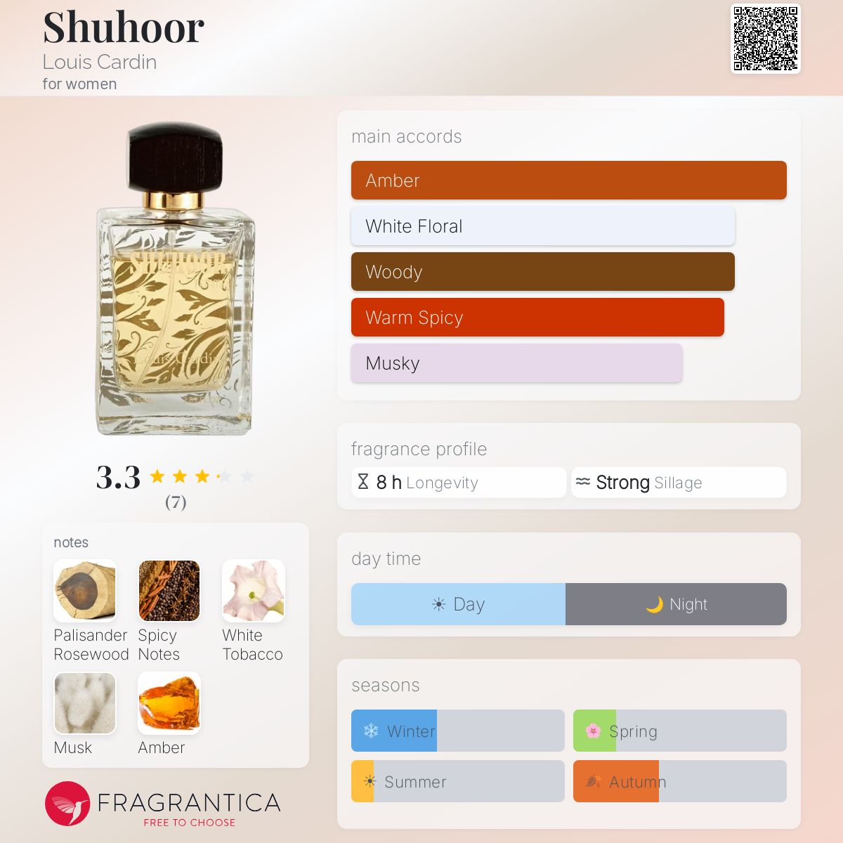 Fragrantica image 5