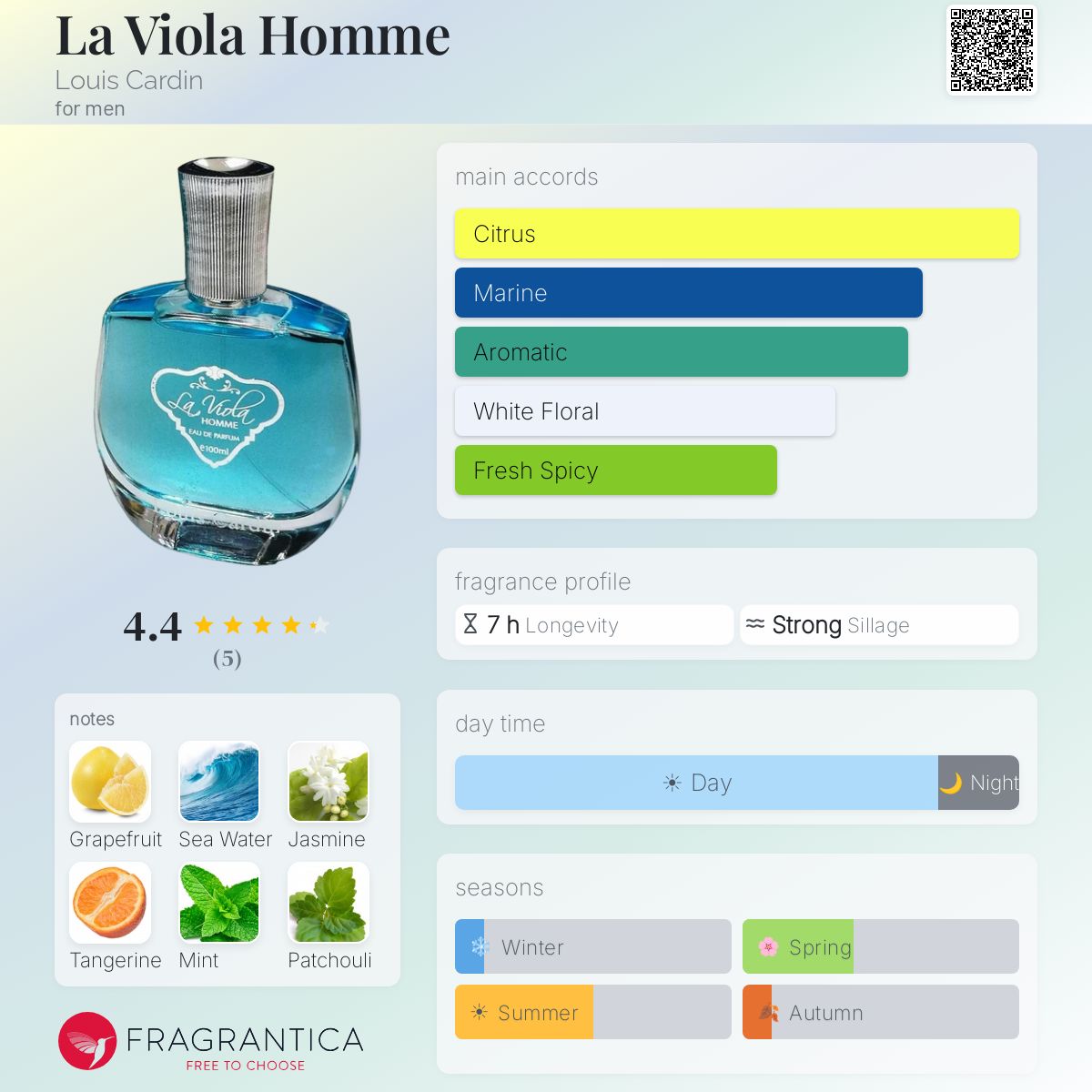 Fragrantica image 5
