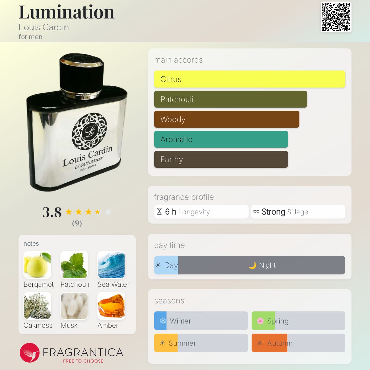 Fragrantica image 5