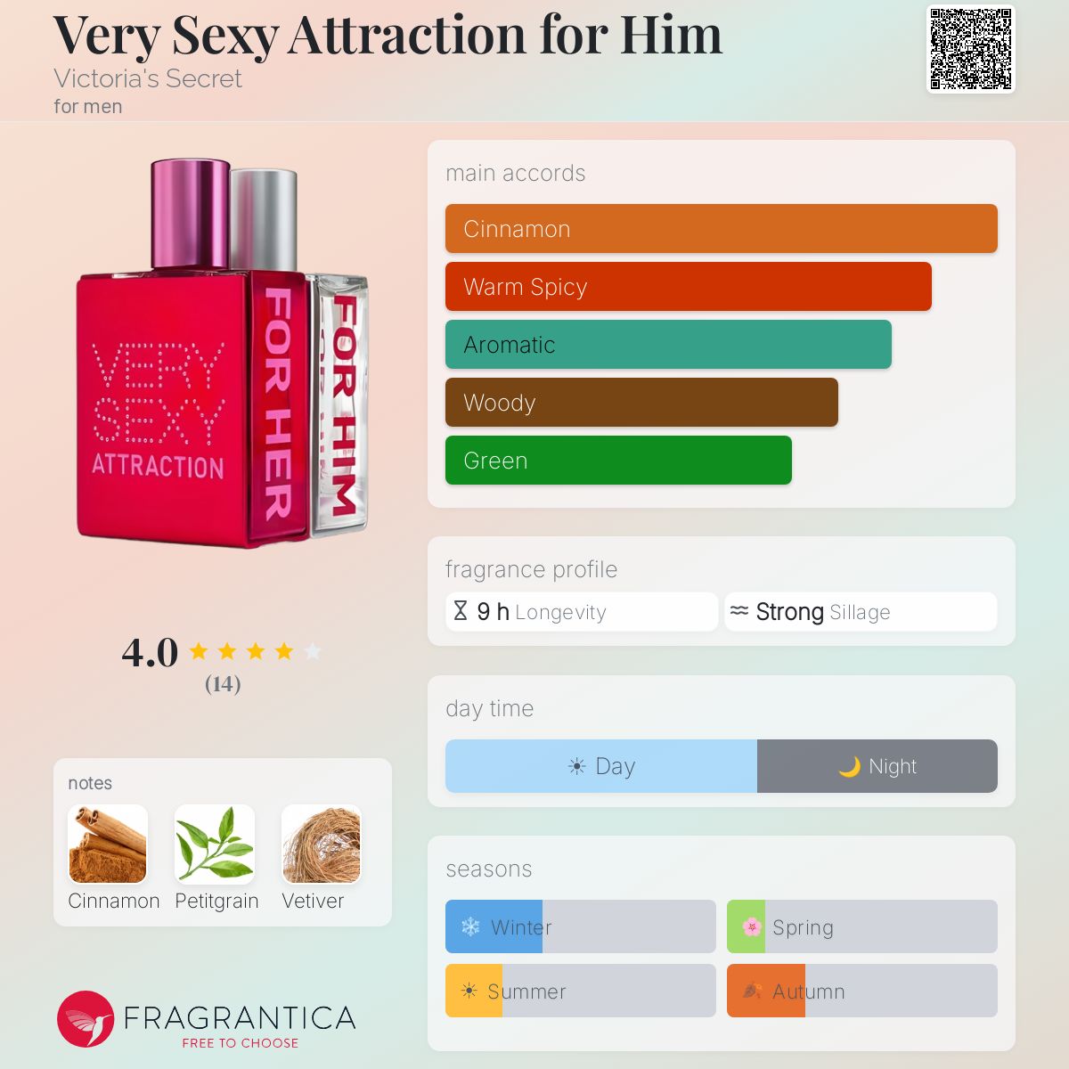 Fragrantica image 5
