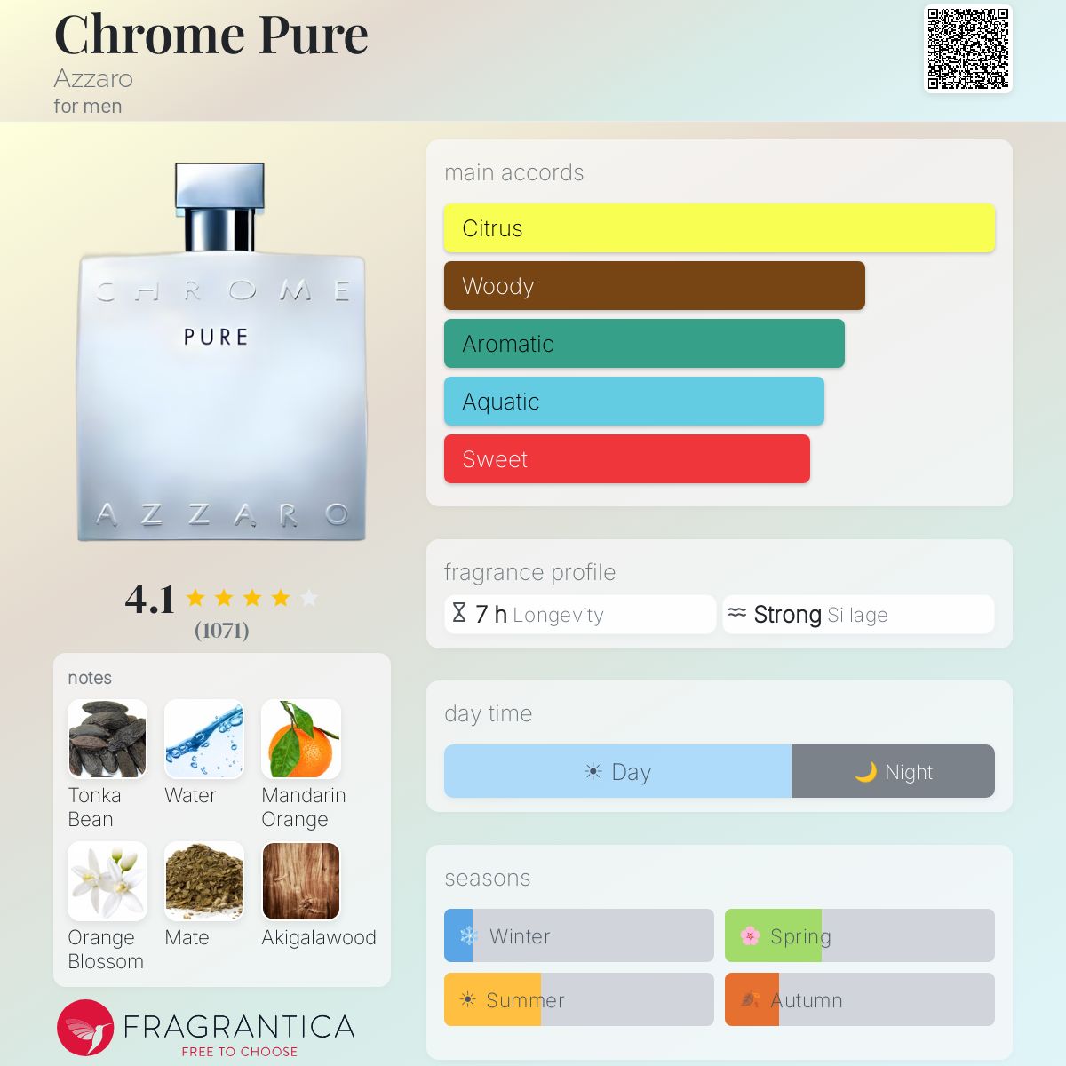 Profile card