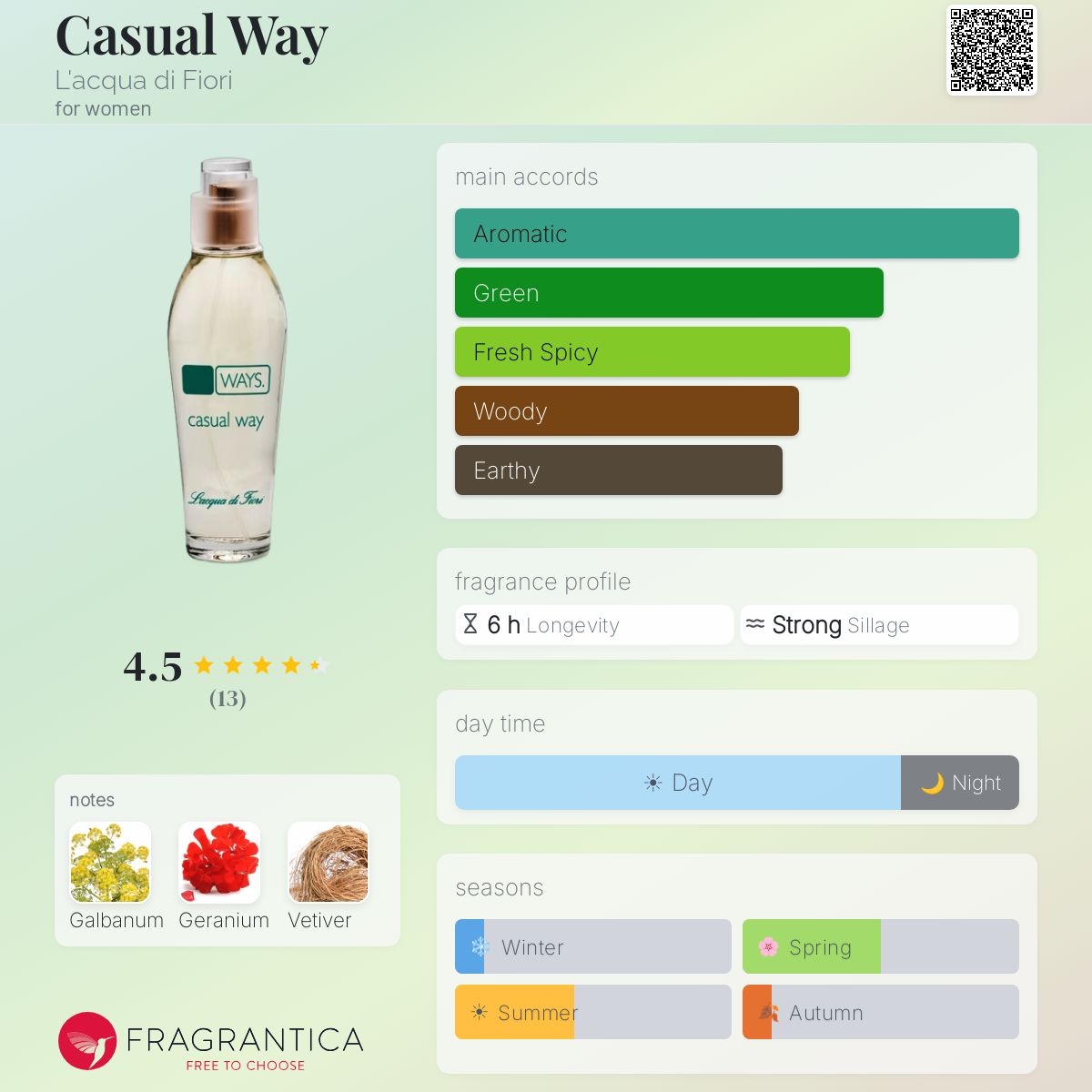 Fragrantica image 5