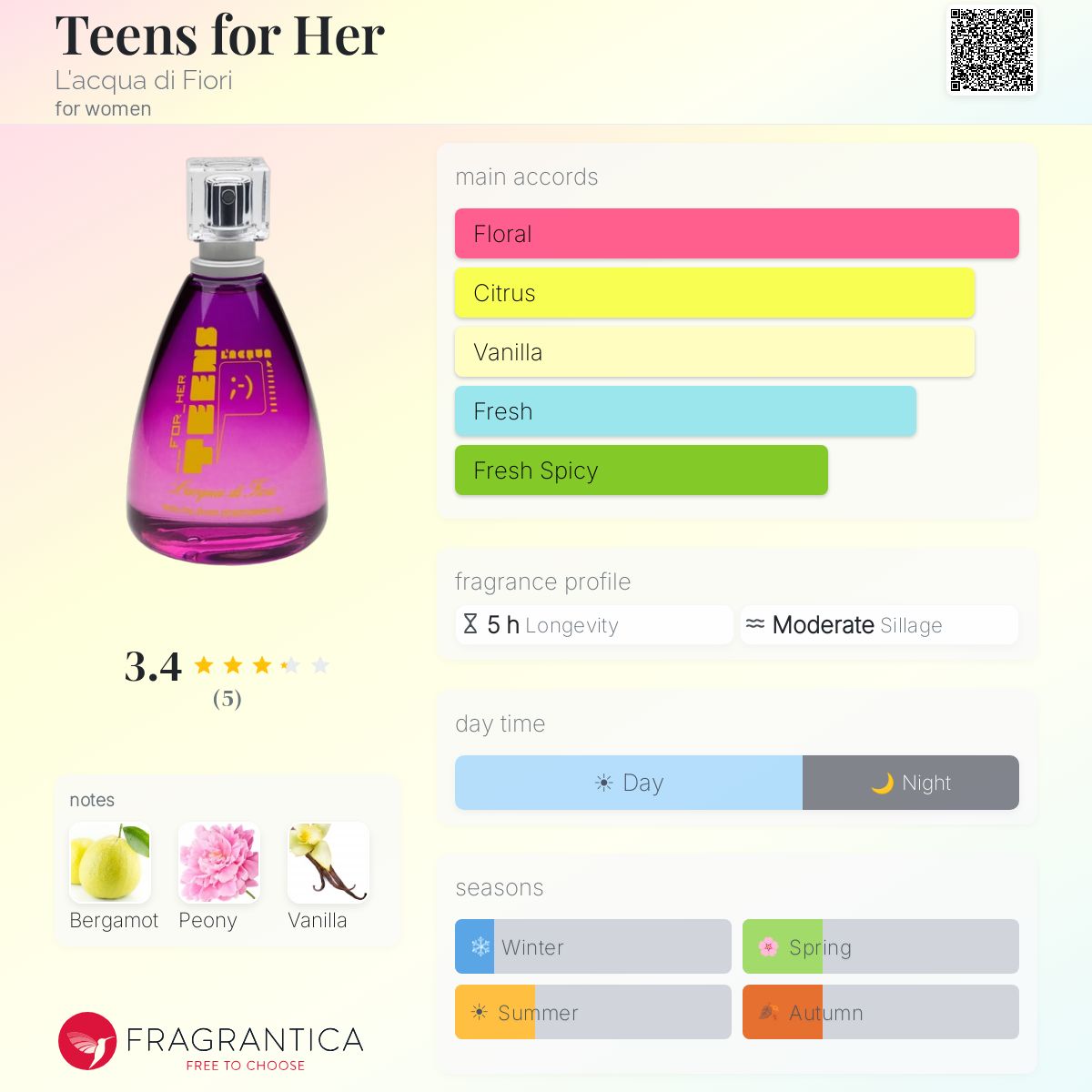 Teens for Her L'acqua di Fiori perfume - a fragrance for women 2011
