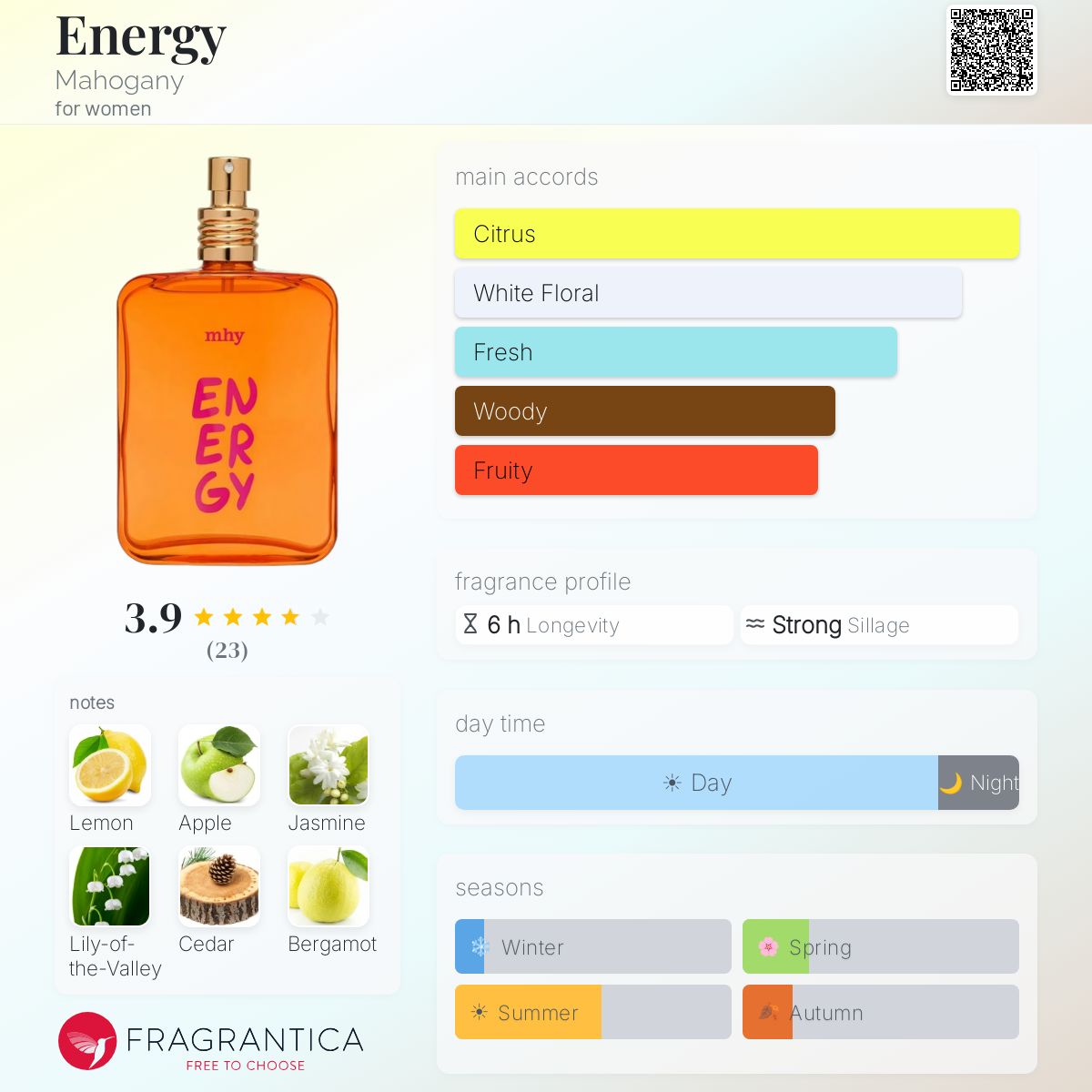Fragrantica image 5