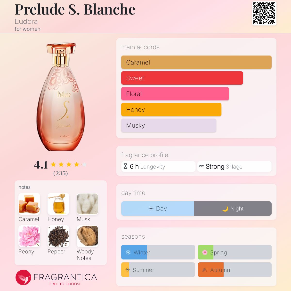Fragrantica image 5