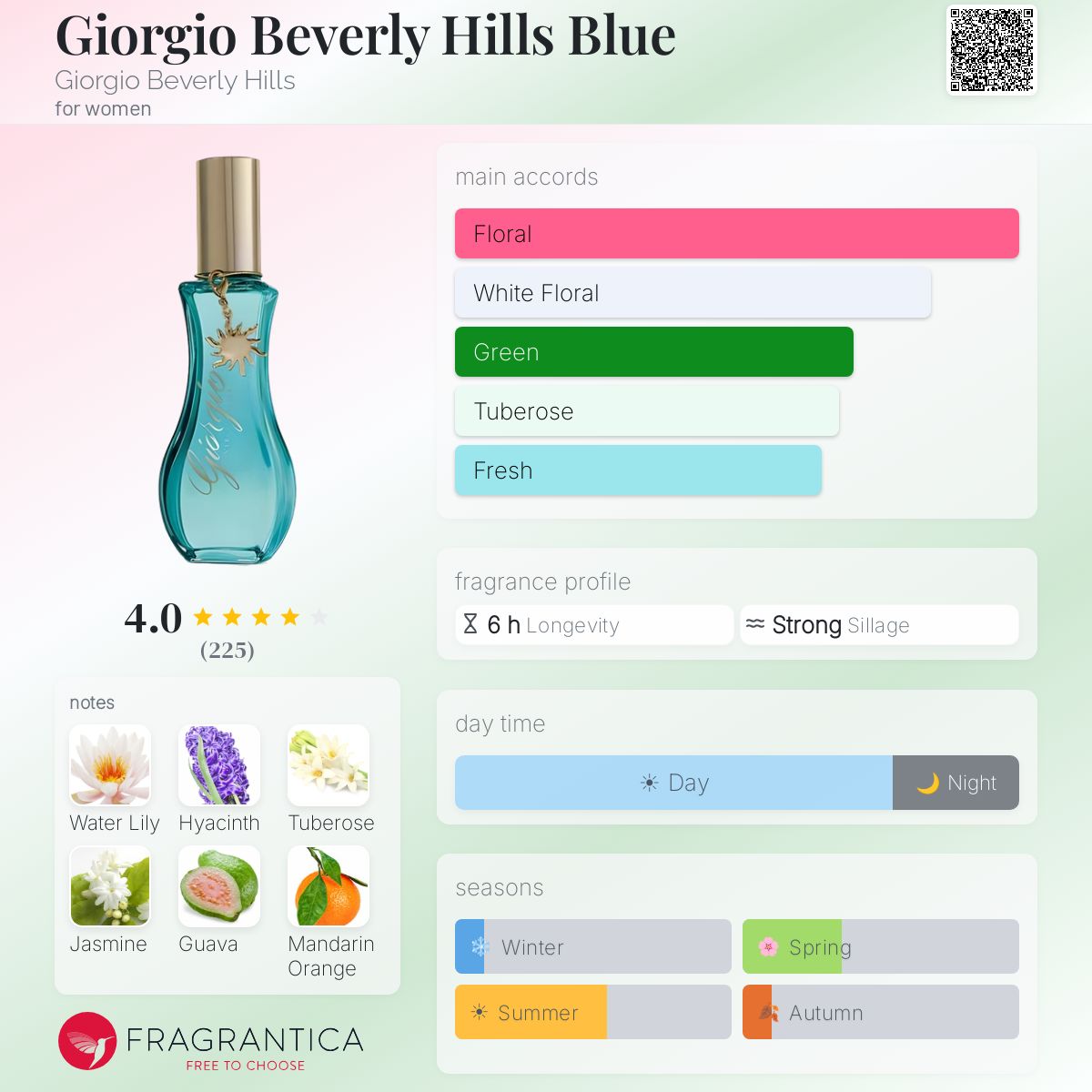 Fragrantica image 5