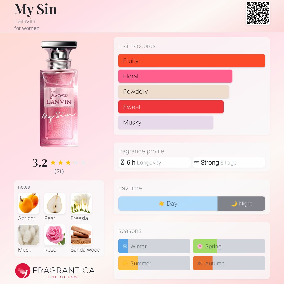 My Sin Lanvin perfume - a fragrance for women 2017