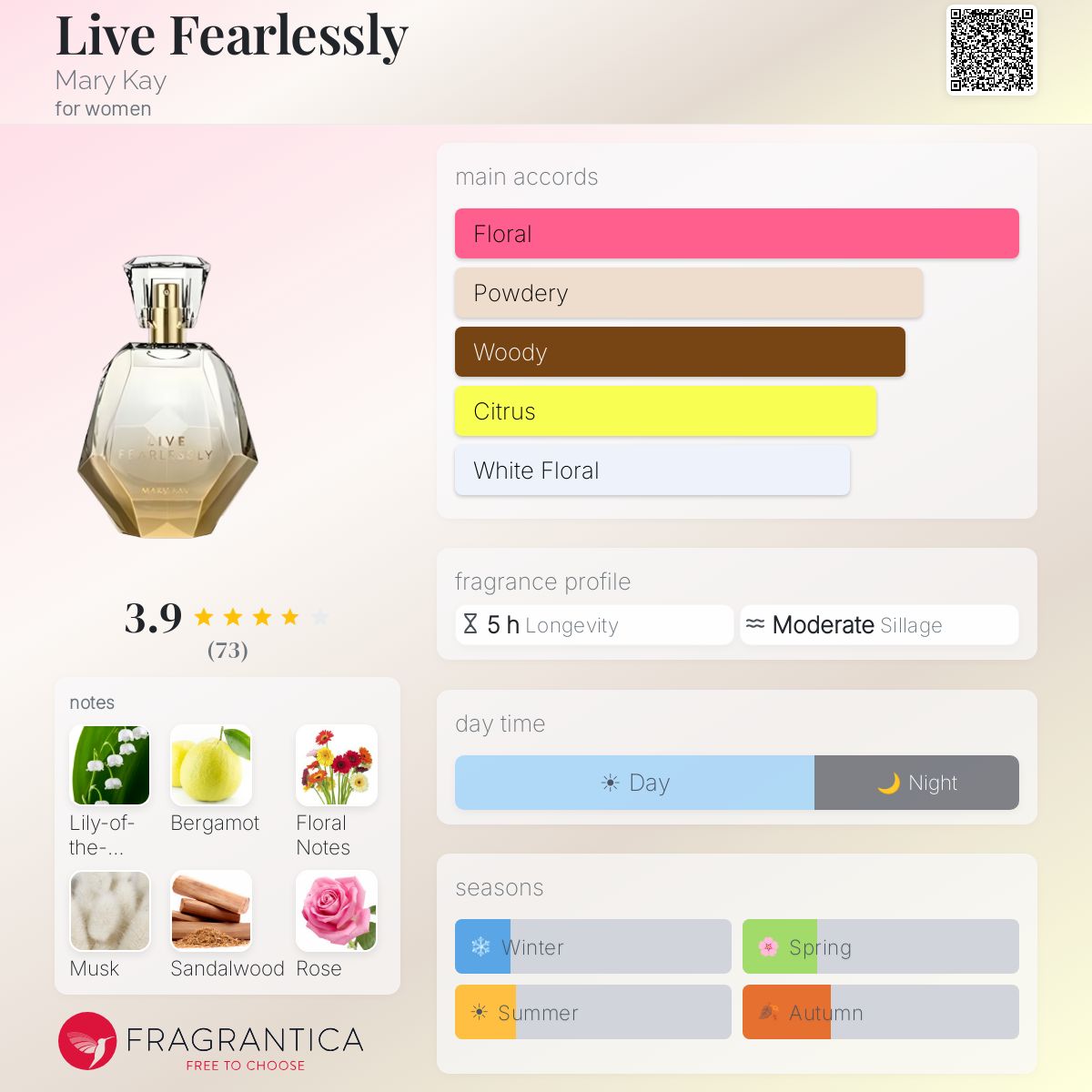 Profile card