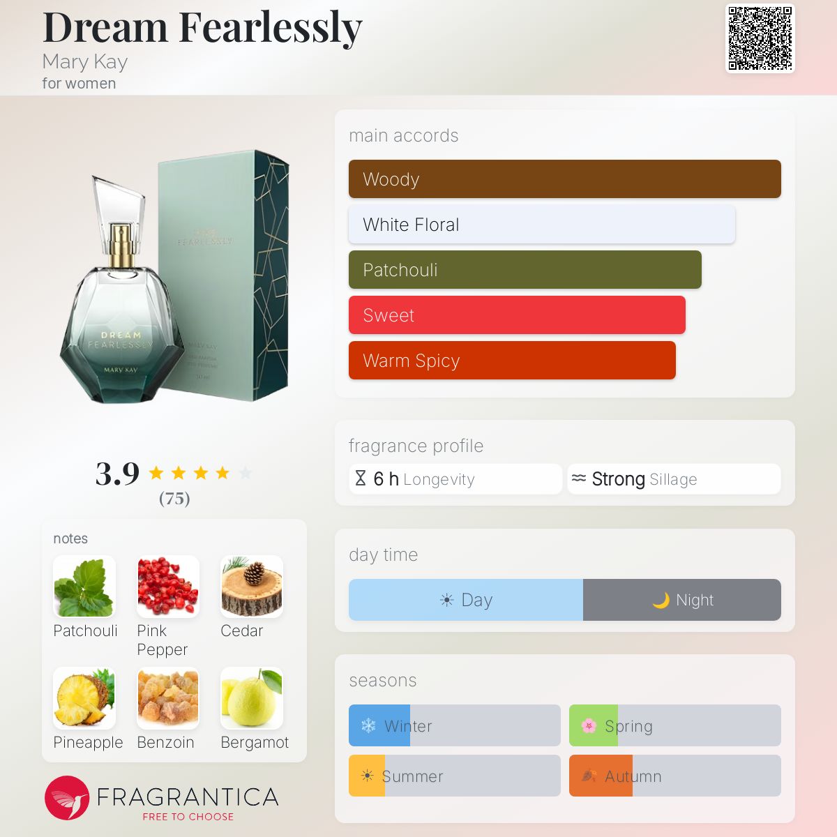 Profile card