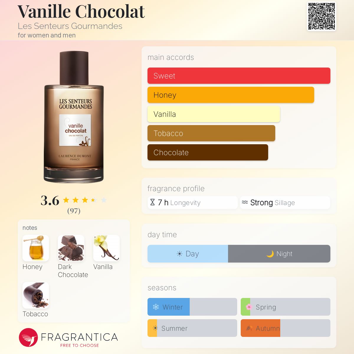 Fragrantica image 5