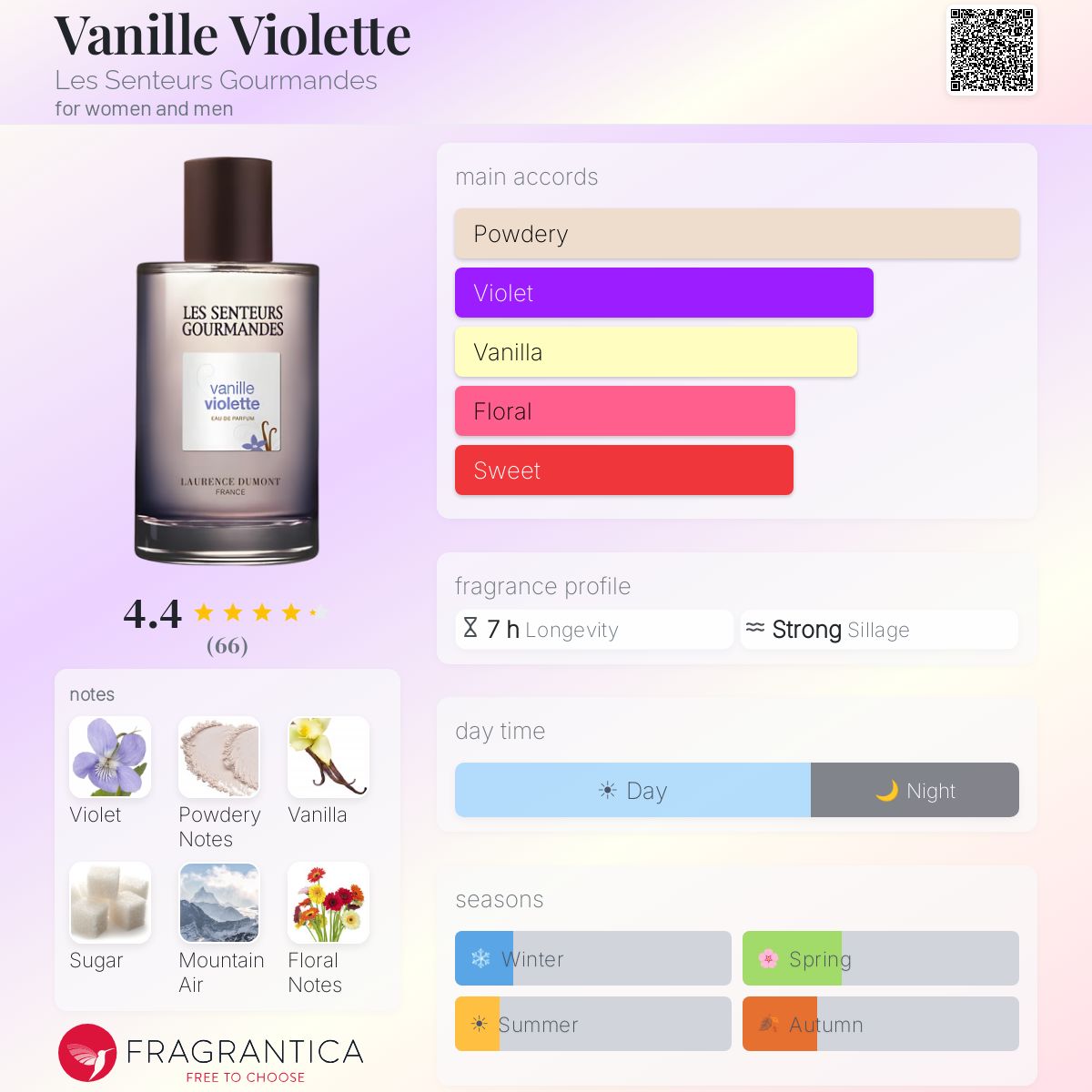 Fragrantica image 5