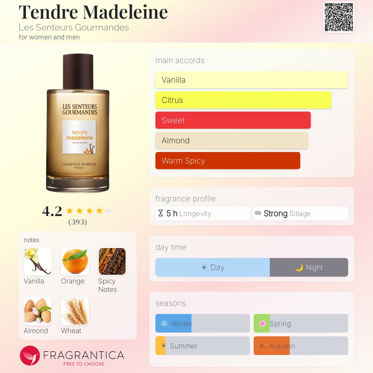 Fragrantica image 5
