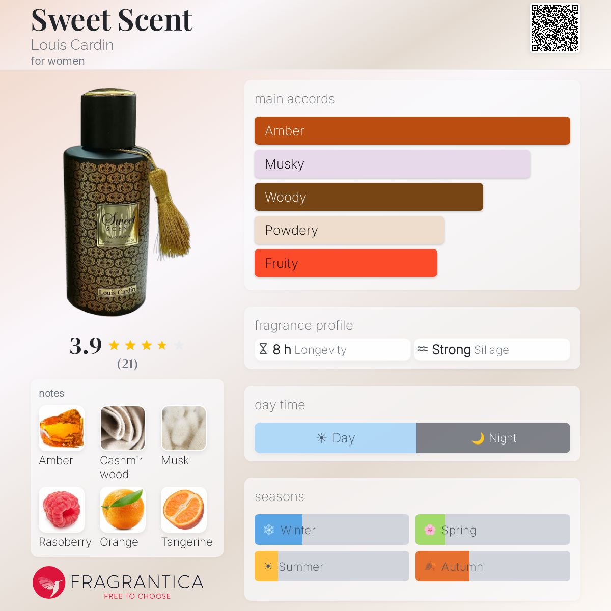 Fragrantica image 5